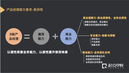 別當需求搬運工 B端產品經理在輸電業務中如何深挖真實需求