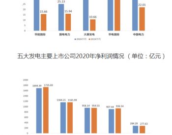 電力財經(jīng)視角下的輸電業(yè)務(wù) 挑戰(zhàn)與機遇