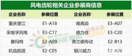 2020風能展 90家風電企業齊聚，金風、遠景、陽光、3S等領軍企業展示最新產品與供配電業務